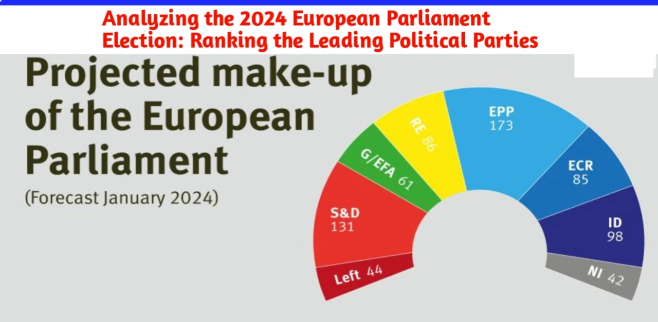 Analyzing the 2024 European Parliament Election: Ranking the Leading Political Parties