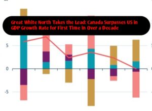 Great White North Takes the Lead: Canada Surpasses US in GDP Growth Rate for First Time in Over a De...